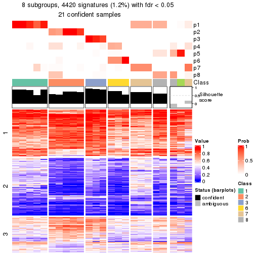 plot of chunk tab-node-01312-get-signatures-7