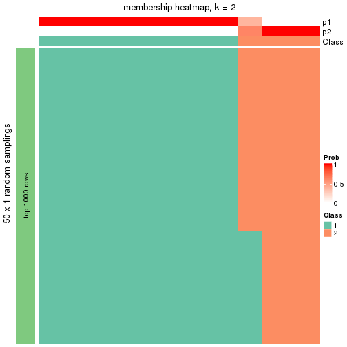 plot of chunk tab-node-01312-membership-heatmap-1