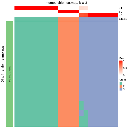 plot of chunk tab-node-01312-membership-heatmap-2