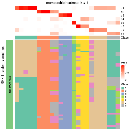 plot of chunk tab-node-01312-membership-heatmap-7