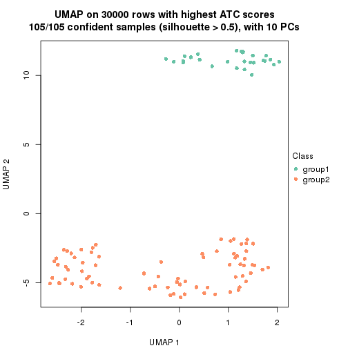 plot of chunk tab-node-02-dimension-reduction-1