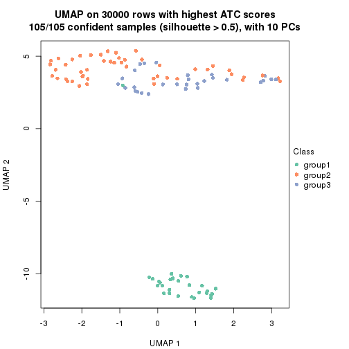 plot of chunk tab-node-02-dimension-reduction-2