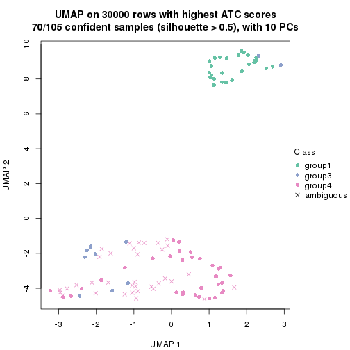 plot of chunk tab-node-02-dimension-reduction-3