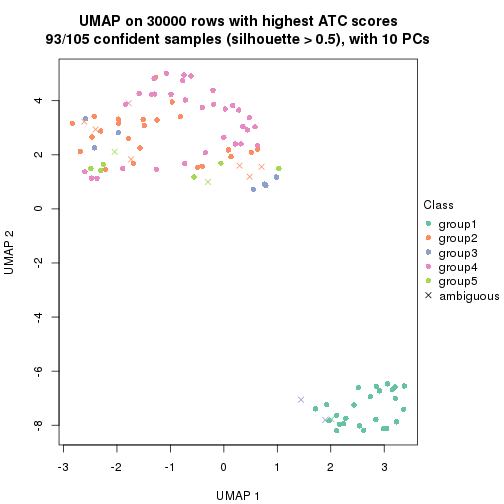 plot of chunk tab-node-02-dimension-reduction-4