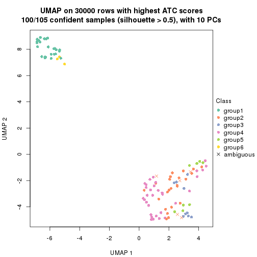 plot of chunk tab-node-02-dimension-reduction-5