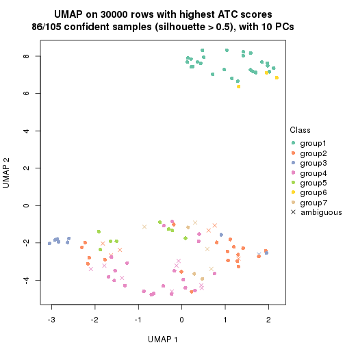 plot of chunk tab-node-02-dimension-reduction-6