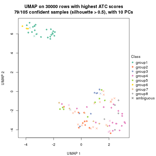 plot of chunk tab-node-02-dimension-reduction-7