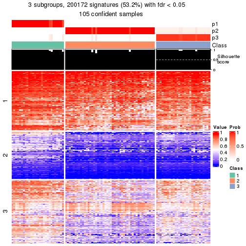 plot of chunk tab-node-02-get-signatures-2