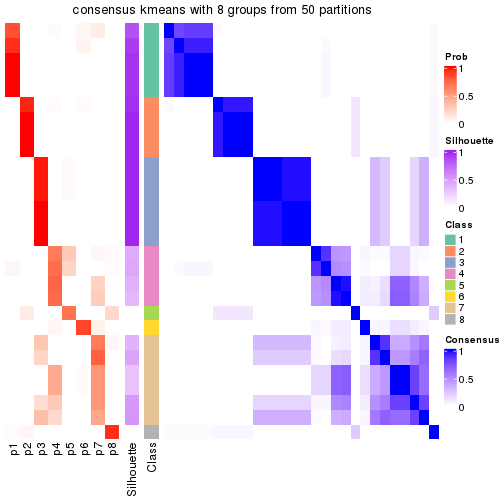 plot of chunk tab-node-021-consensus-heatmap-7