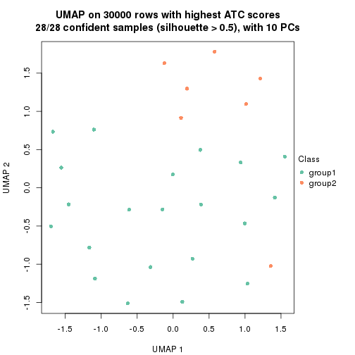 plot of chunk tab-node-021-dimension-reduction-1