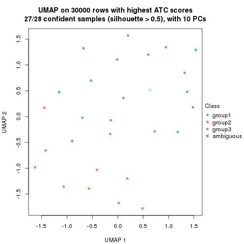 plot of chunk tab-node-021-dimension-reduction-2