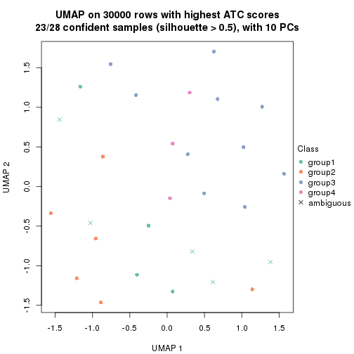 plot of chunk tab-node-021-dimension-reduction-3