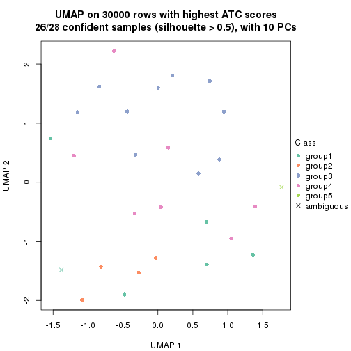 plot of chunk tab-node-021-dimension-reduction-4