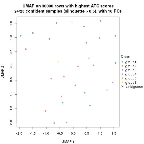 plot of chunk tab-node-021-dimension-reduction-5