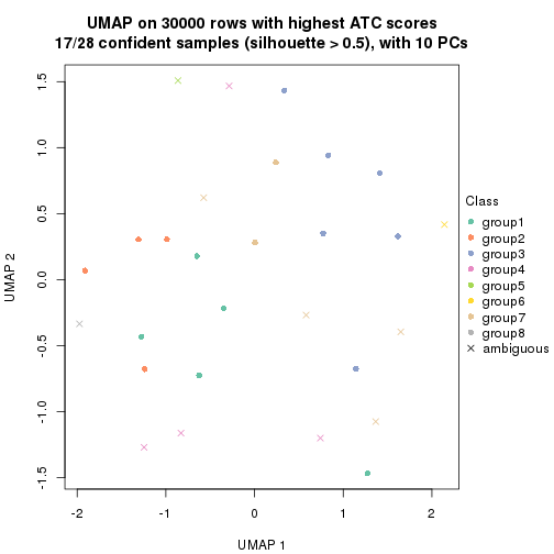 plot of chunk tab-node-021-dimension-reduction-7