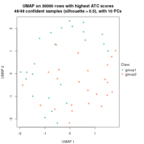 plot of chunk tab-node-022-dimension-reduction-1