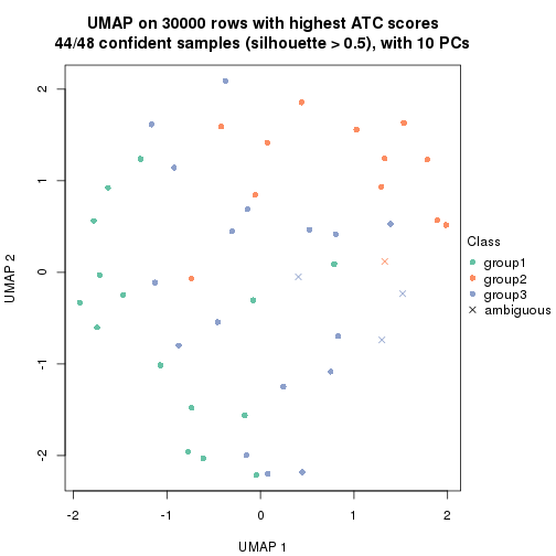 plot of chunk tab-node-022-dimension-reduction-2