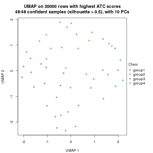 plot of chunk tab-node-022-dimension-reduction-3