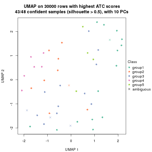 plot of chunk tab-node-022-dimension-reduction-4