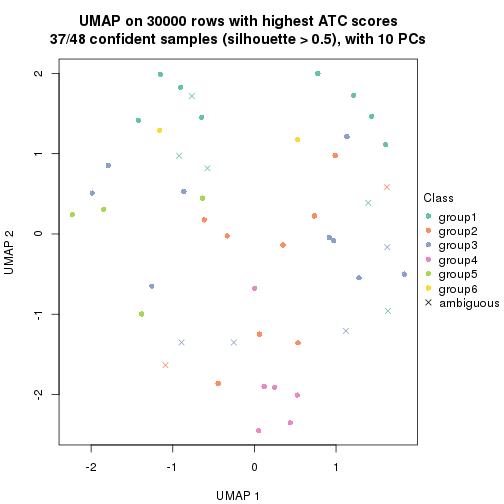 plot of chunk tab-node-022-dimension-reduction-5