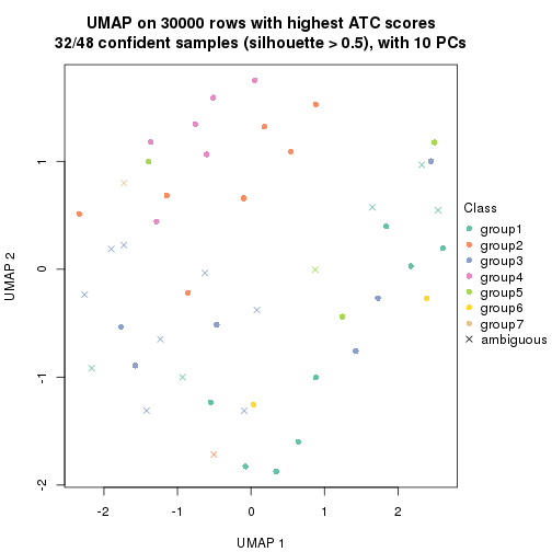 plot of chunk tab-node-022-dimension-reduction-6