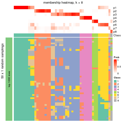 plot of chunk tab-node-022-membership-heatmap-7