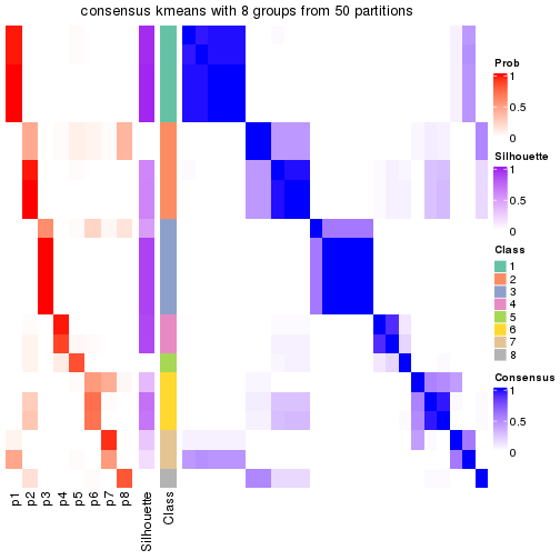 plot of chunk tab-node-0222-consensus-heatmap-7