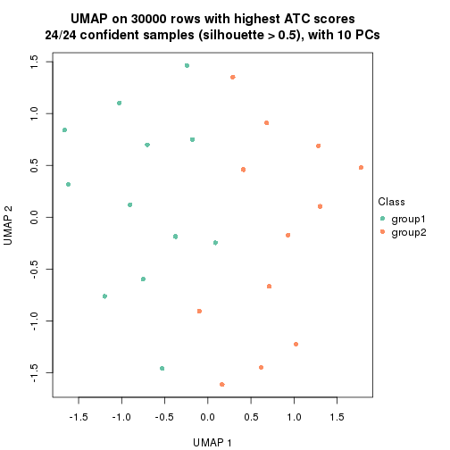 plot of chunk tab-node-0222-dimension-reduction-1