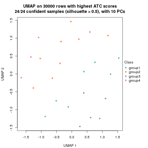 plot of chunk tab-node-0222-dimension-reduction-3