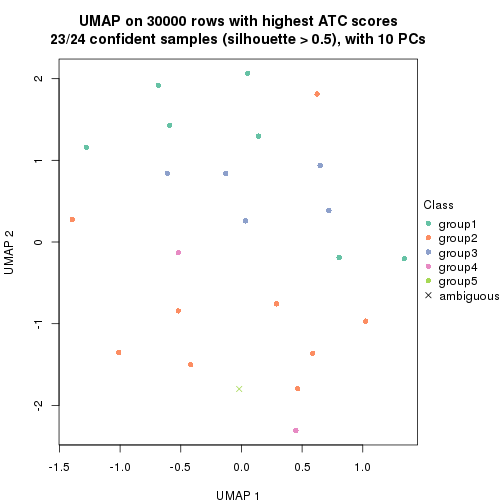 plot of chunk tab-node-0222-dimension-reduction-4