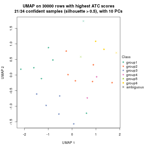 plot of chunk tab-node-0222-dimension-reduction-5