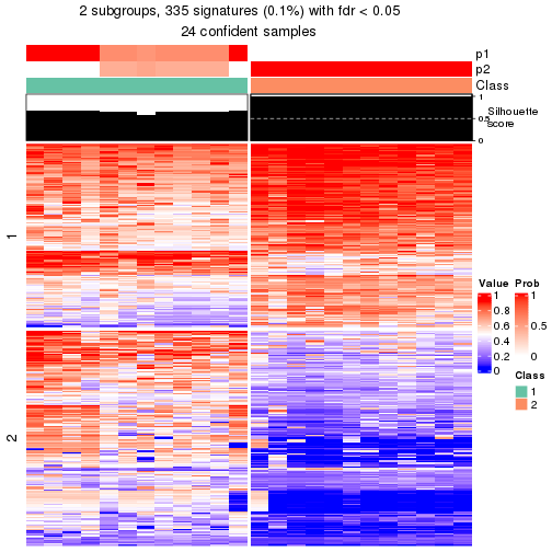 plot of chunk tab-node-0222-get-signatures-1