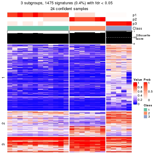 plot of chunk tab-node-0222-get-signatures-2