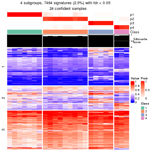 plot of chunk tab-node-0222-get-signatures-3