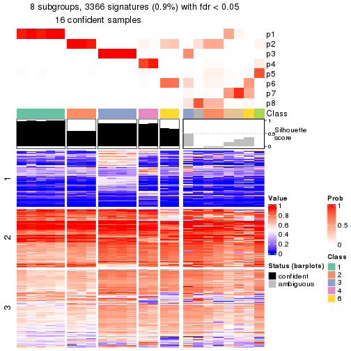 plot of chunk tab-node-0222-get-signatures-7