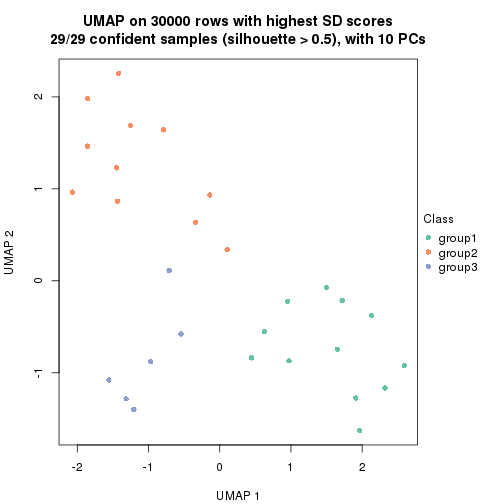 plot of chunk tab-node-023-dimension-reduction-2