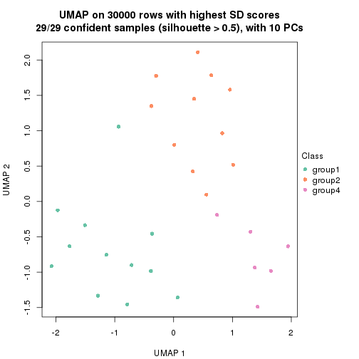 plot of chunk tab-node-023-dimension-reduction-3