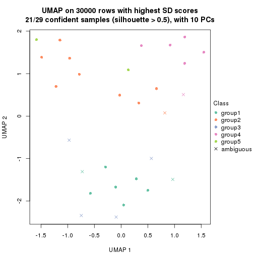 plot of chunk tab-node-023-dimension-reduction-4