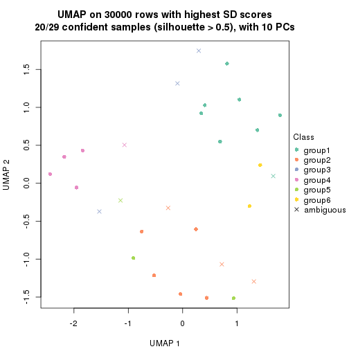 plot of chunk tab-node-023-dimension-reduction-5