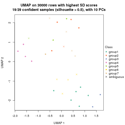 plot of chunk tab-node-023-dimension-reduction-6