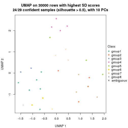 plot of chunk tab-node-023-dimension-reduction-7