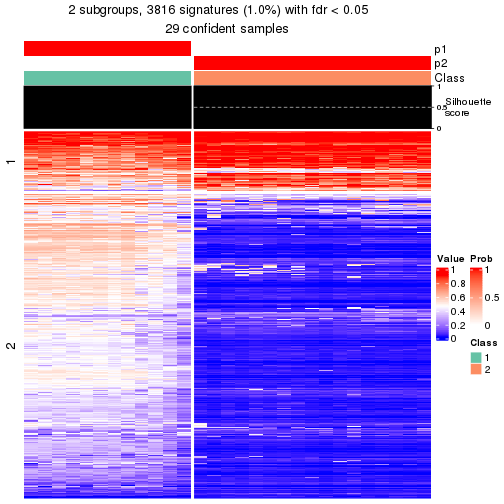 plot of chunk tab-node-023-get-signatures-1