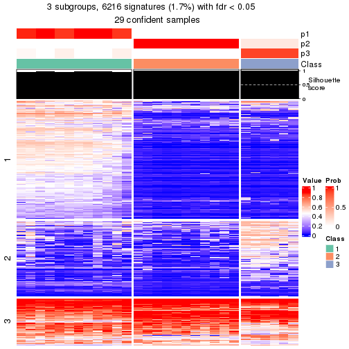 plot of chunk tab-node-023-get-signatures-2