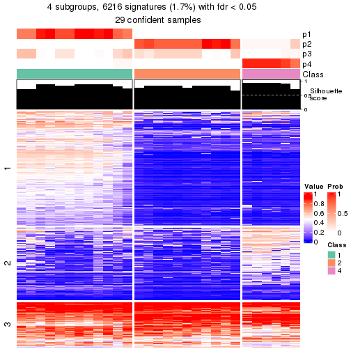 plot of chunk tab-node-023-get-signatures-3