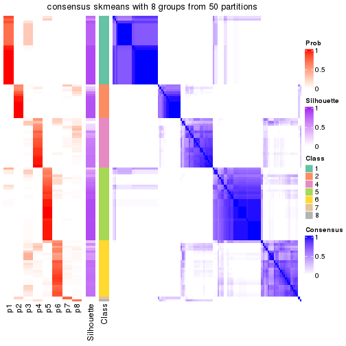 plot of chunk tab-node-03-consensus-heatmap-7