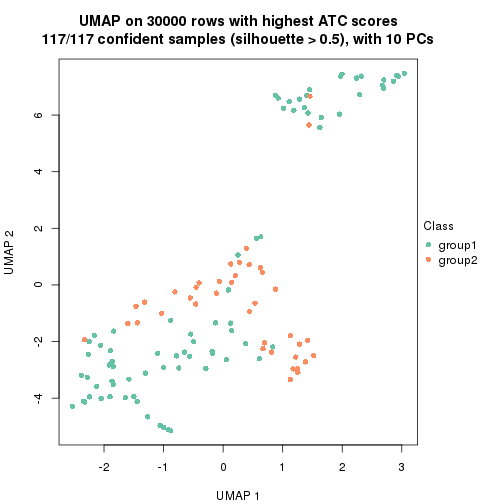 plot of chunk tab-node-03-dimension-reduction-1