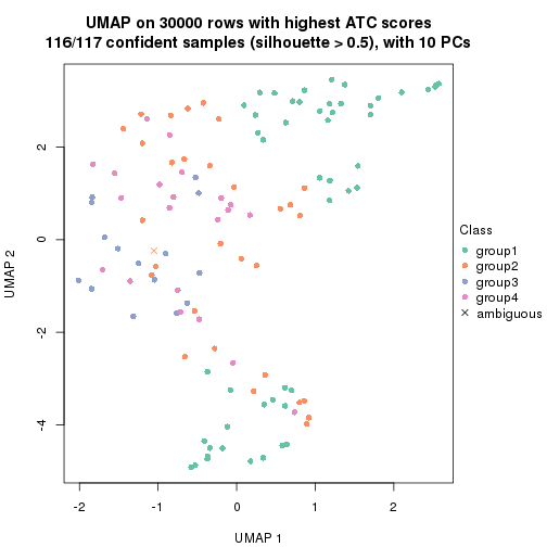 plot of chunk tab-node-03-dimension-reduction-3