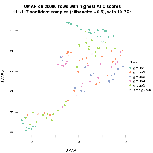 plot of chunk tab-node-03-dimension-reduction-4