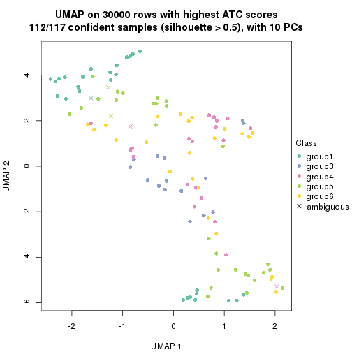 plot of chunk tab-node-03-dimension-reduction-5