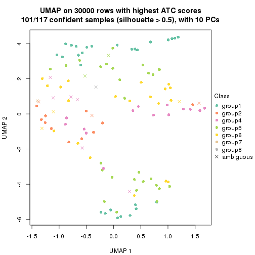 plot of chunk tab-node-03-dimension-reduction-7